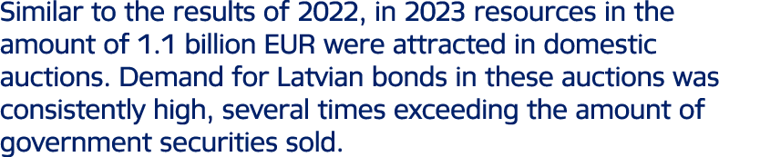 Similar to the results of 2022, in 2023 resources in the amount of 1.1 billion EUR were attracted in domestic auction...