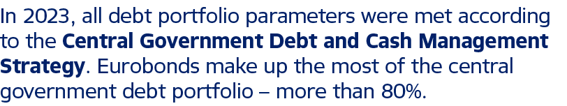 In 2023, all debt portfolio parameters were met according to the Central Government Debt and Cash Management Strategy...