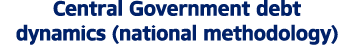 Central Government debt dynamics (national methodology)