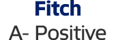 Fitch A Positive