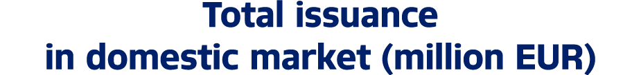 Total issuance in domestic market (million EUR) 