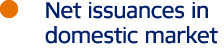 ￼ Net issuances in domestic market 