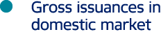 ￼ Gross issuances in domestic market 