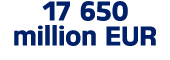 17 650 million EUR 
