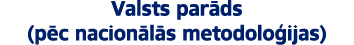 Valsts par ds (p c nacion l s metodolo ijas)