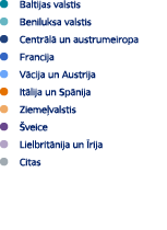 ￼ Baltijas valstis ￼ Beniluksa valstis ￼ Centr l un austrumeiropa ￼ Francija ￼ V cija un Austrija ￼ It lija un Sp ni...