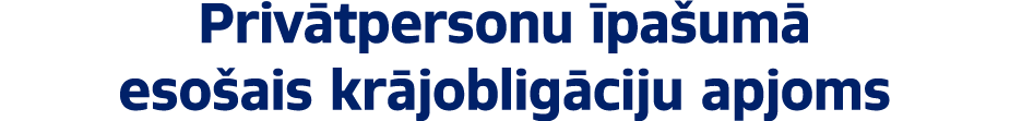 Priv tpersonu pa um  eso ais kr joblig ciju apjoms