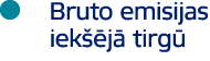 ￼ Bruto emisijas iek j  tirg  