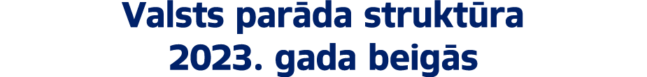 Valsts par da strukt ra 2023. gada beig s